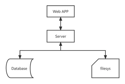華為云828營銷季 Web及移動App上云體驗，助力軟件行業(yè)創(chuàng)新發(fā)展