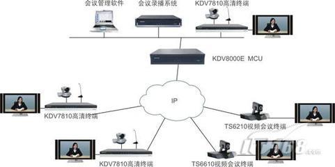 科達推出高性能一體化高清MCU，引領網(wǎng)絡通信基礎軟件服務新趨勢
